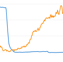 Ahrefs Toxic Backlinks Traffic Graph